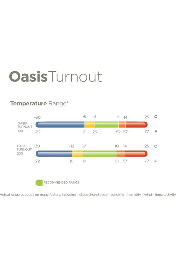 Bucas Oasis Turnout + Neck Set, 100g