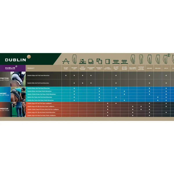 Dublin Pro Form Gel Full Seat Breeches for Women